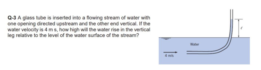 Answered Q 3 A Glass Tube Is Inserted Into A Bartleby