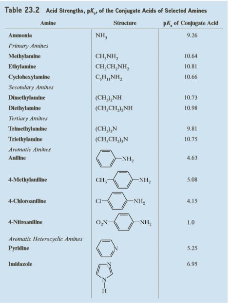 Answered: HO EtgN Phenol Triethylamine Table… | bartleby