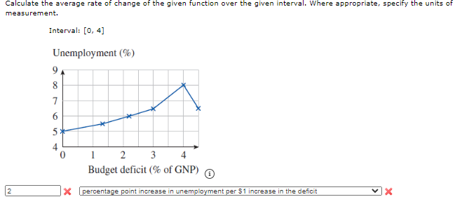 calculate average rate change given interval function unemployment deficit increase outline help gnp percentage specify appropriate measurement budget units per