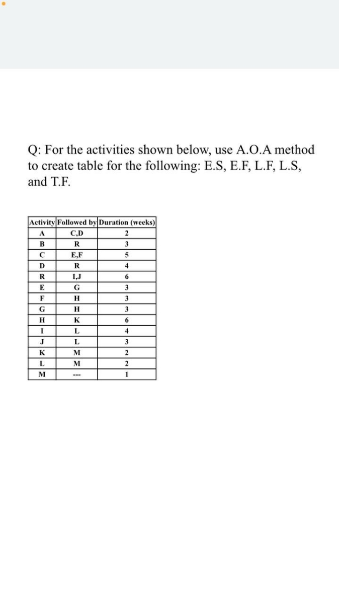 Answered Q For The Activities Shown Below Use Bartleby