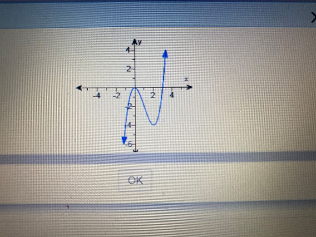 Answered The Solution Set For F X 0 Is Type Bartleby