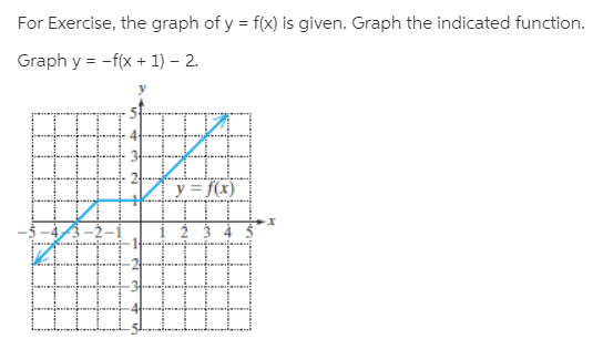 Answered For Exercise The Graph Of Y F X Is Bartleby