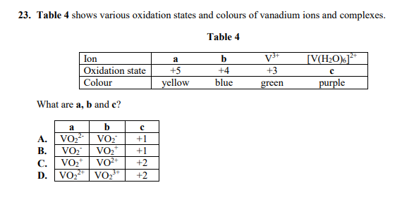 Answered 23 Table 4 Shows Various Oxidation Bartleby