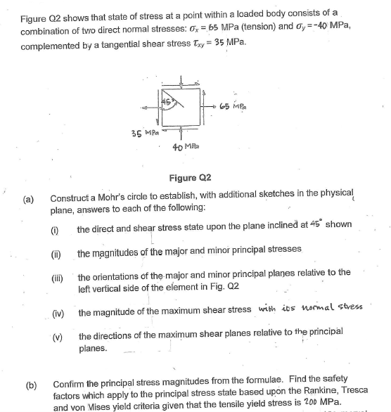 Answered Figure Q2 Shows That State Of Stress At… Bartleby