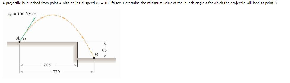 Answered A Projectile Is Launched From Point A Bartleby