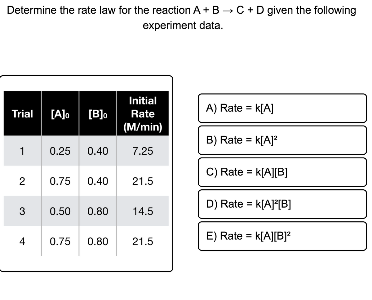 Answered: Determine The Rate Law For The Reaction… | Bartleby