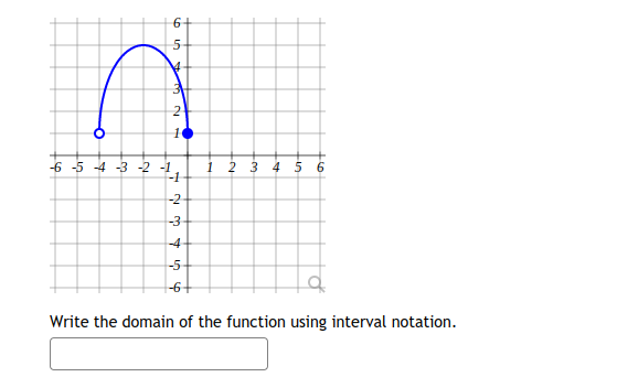 Domain Of A Function Using Interval Notation