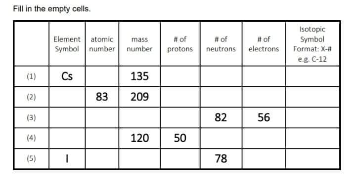 Answered: Fill in the empty cells. Isotopic… | bartleby