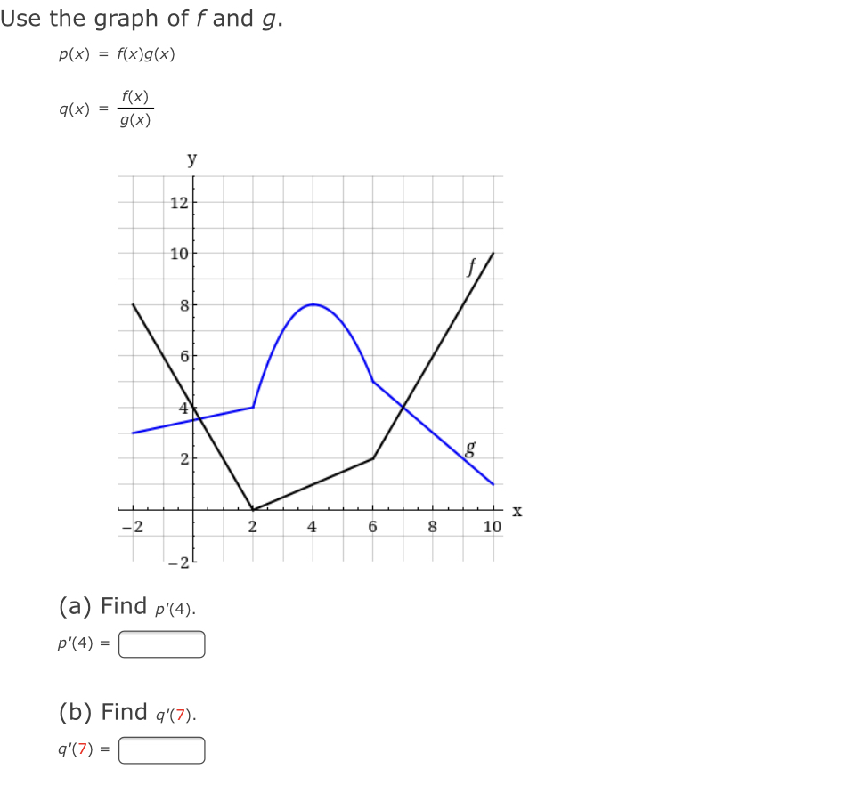 Answered Use The Graph Of F And G P X Bartleby