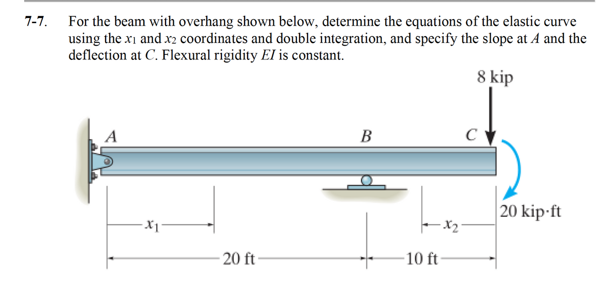 Answered: For The Beam With Overhang Shown Below,… | Bartleby