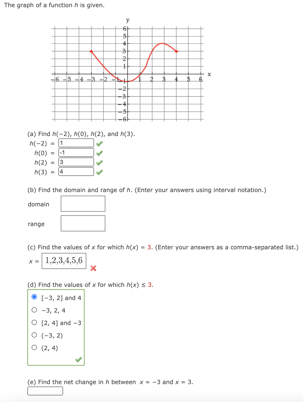 Answered The Graph Of A Function H Is Given Y 4 Bartleby