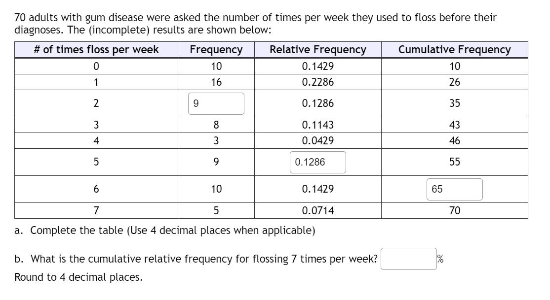 Answered: 70 adults with gum disease were asked… | bartleby