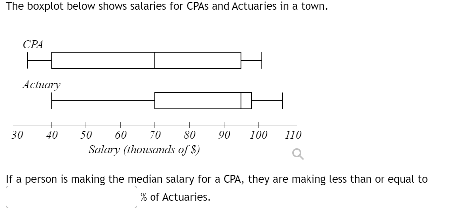 Answered: If a person is making the median salary… | bartleby