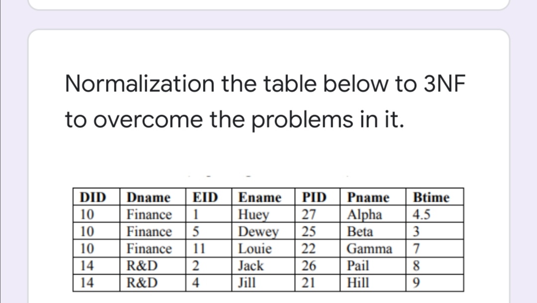 answered-normalization-the-table-below-to-3nf-to-bartleby