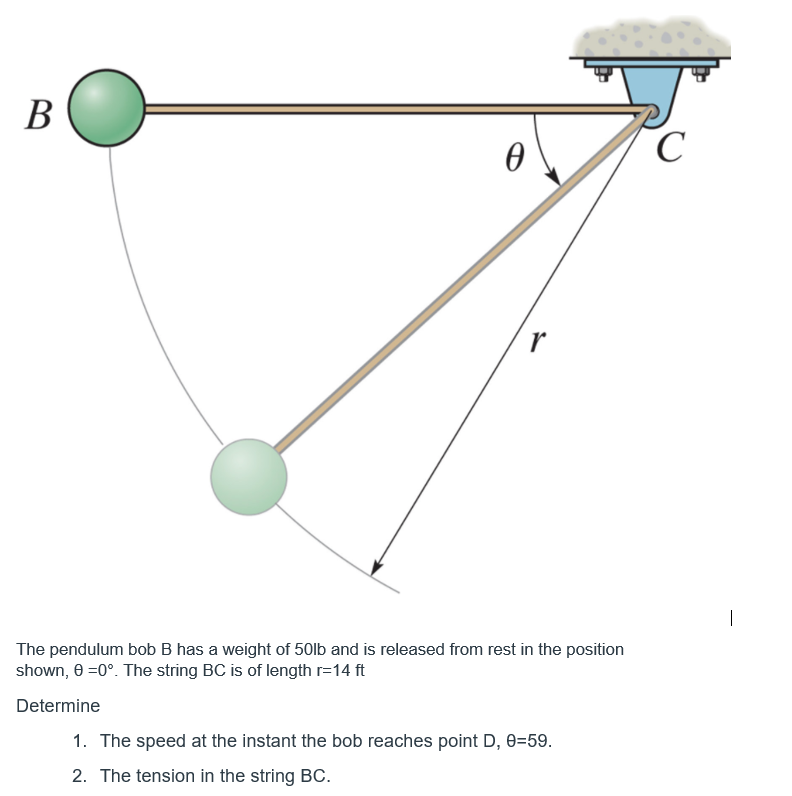 Answered: The pendulum bob B has a weight of 50lb… | bartleby