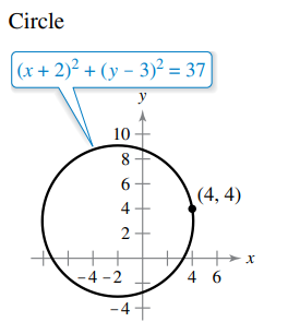 Answered Circle X 2 Y 3 37 Y 10 8 Bartleby