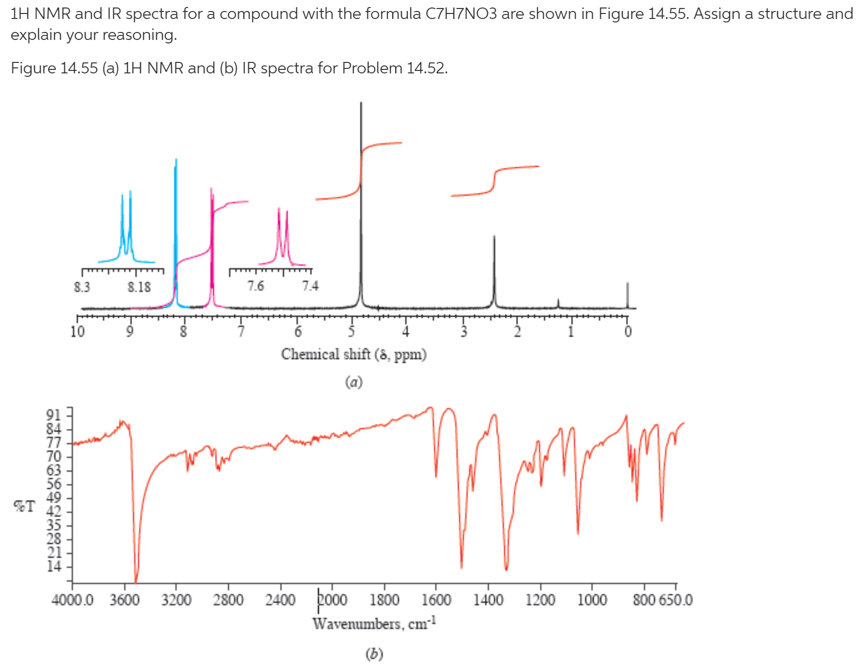 Answered: 1H NMR And IR Spectra For A Compound… | Bartleby