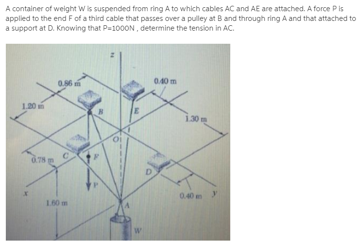 Answered A Container Of Weight W Is Suspended Bartleby