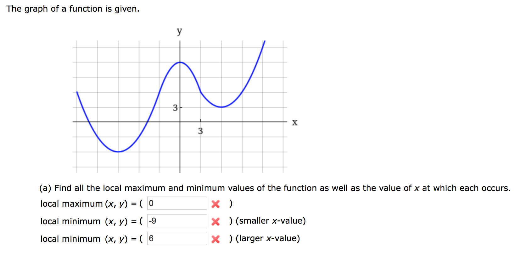 Answered: The graph of a function is given. y 3 X… | bartleby