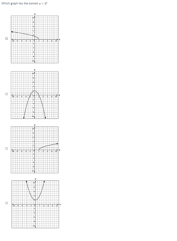 Answered: Which graph has the domain z> 2? | bartleby