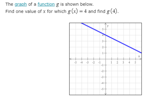 Answered: The graph of a function g is shown… | bartleby