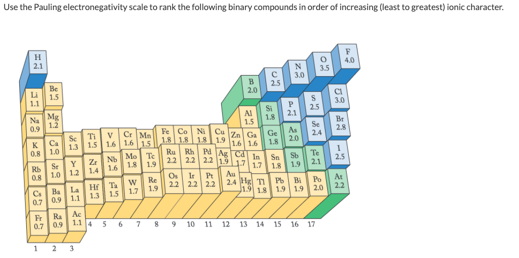 Answered Use The Pauling Electronegativity Scale Bartleby 5759