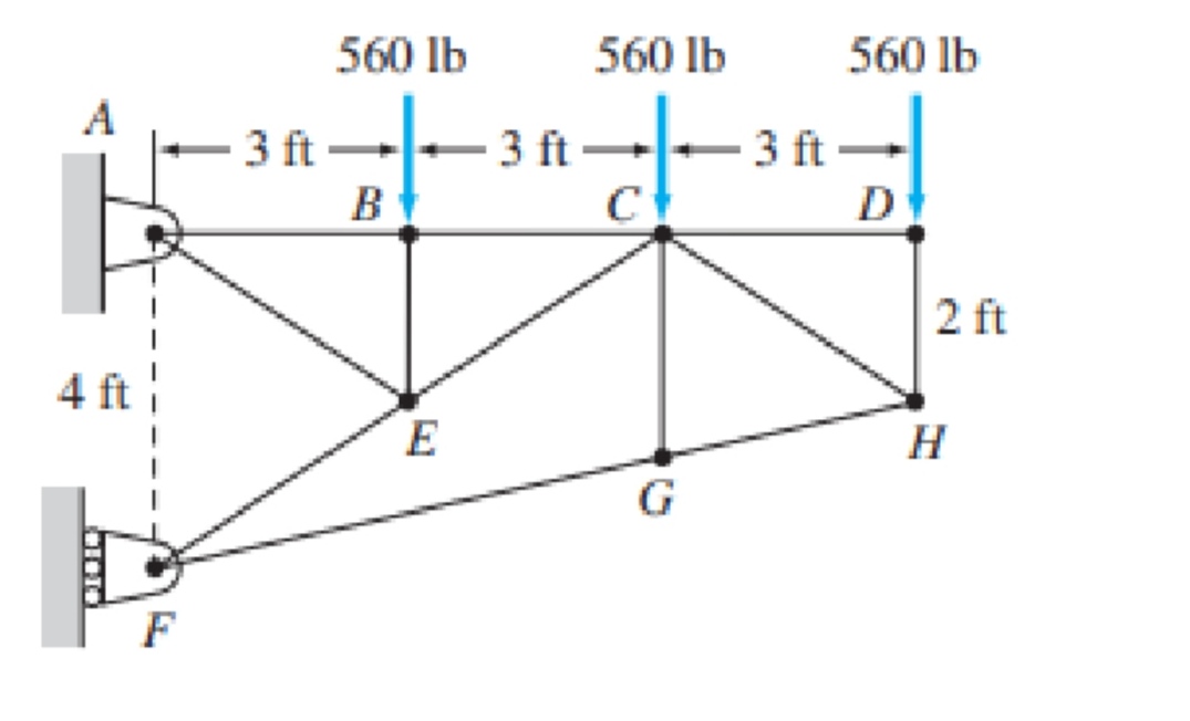 Answered: Determine The Forces In Members BC, CE,… | Bartleby