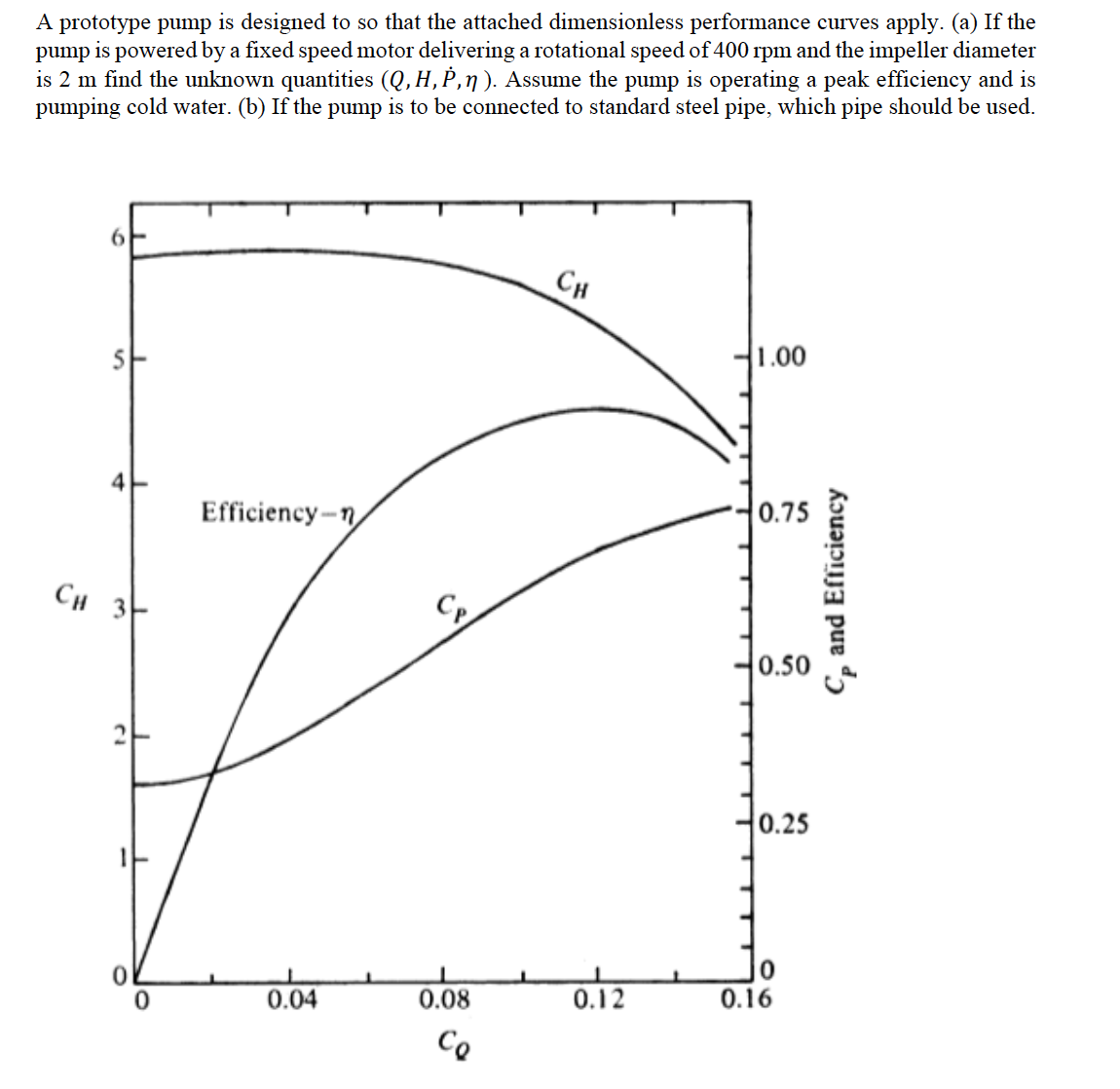 Answered A Prototype Pump Is Designed To So That Bartleby