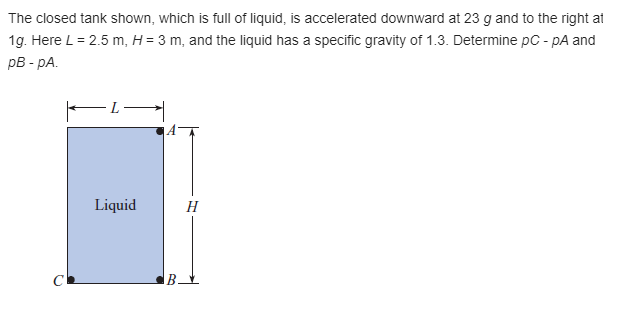 Answered The Closed Tank Shown Which Is Full Of Bartleby