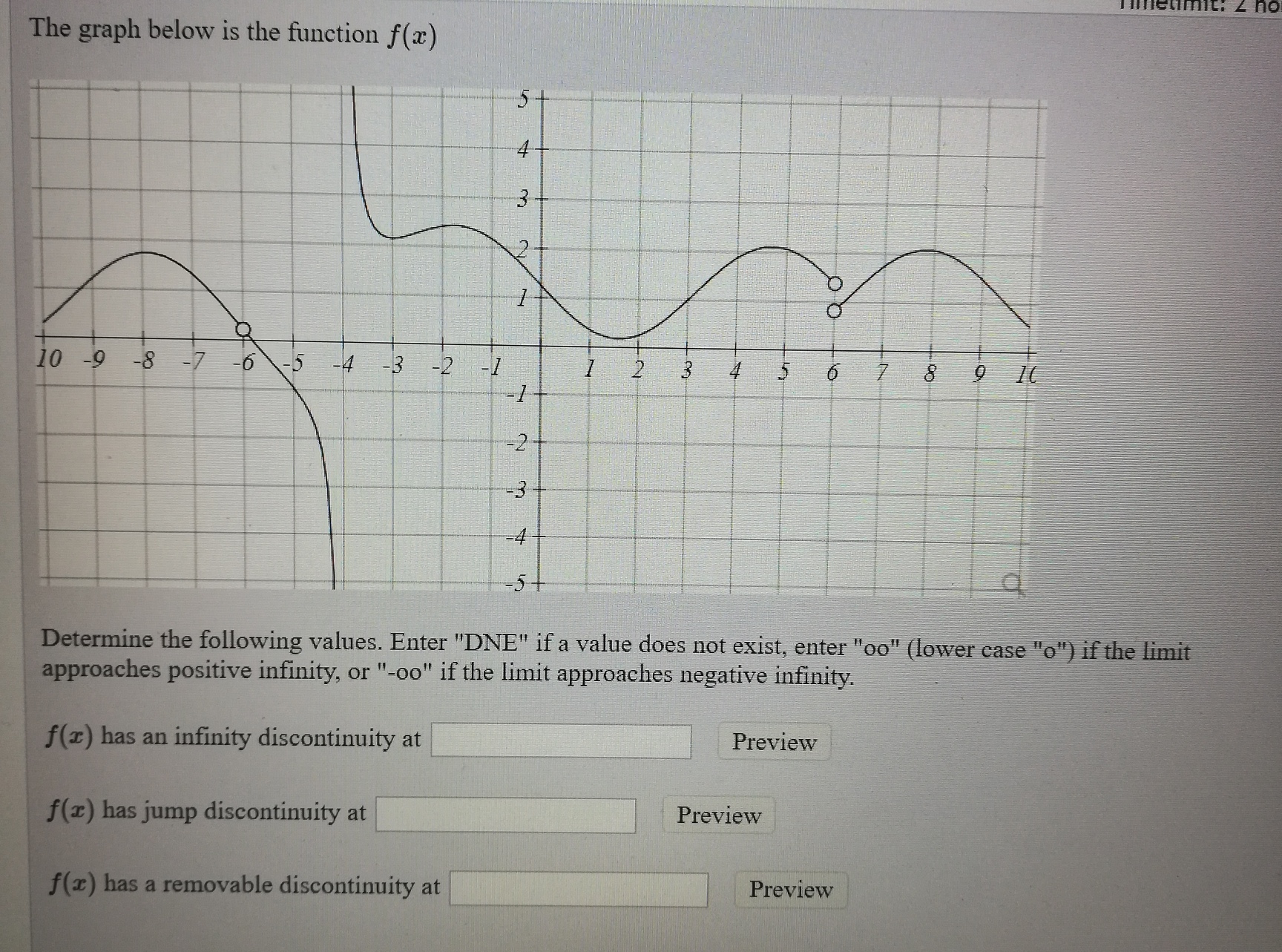 Answered The Graph Below Is The Function F X 5 Bartleby