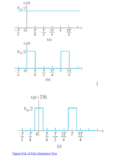 Answered: v(1) Vm Vm/2 T/4 T/2 3T/4 T 5T/4 Figure… | bartleby