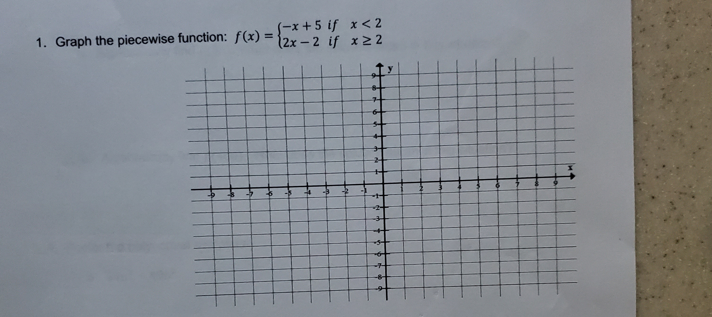 Answered S X 5 If X 2 1 Graph The Piecewise Bartleby