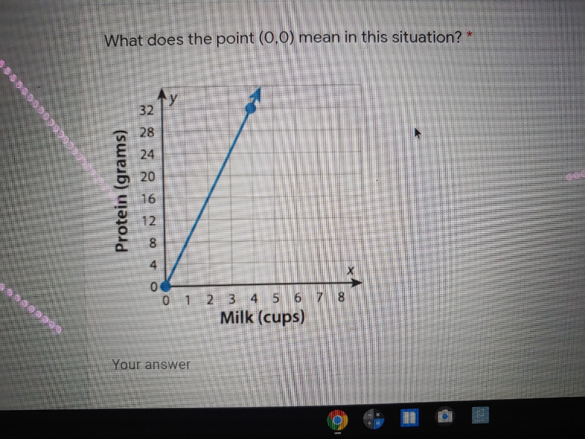 answered-what-does-the-point-0-0-mean-in-this-bartleby