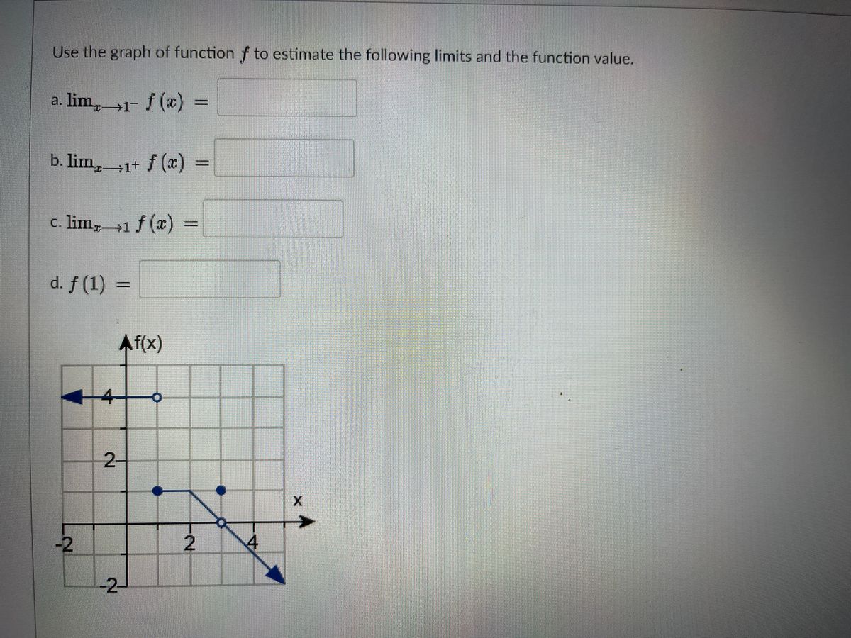 Answered Use The Graph Of Function F To Estimate Bartleby