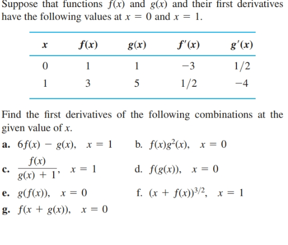 Answered Suppose That Functions F X And G X Bartleby