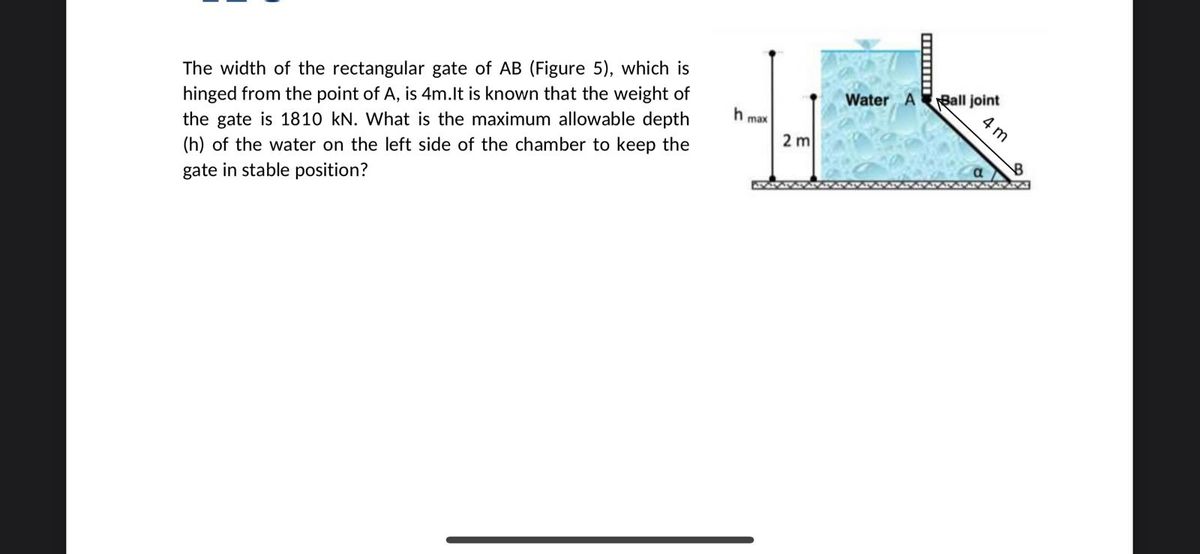 Answered: The Width Of The Rectangular Gate Of AB… | Bartleby