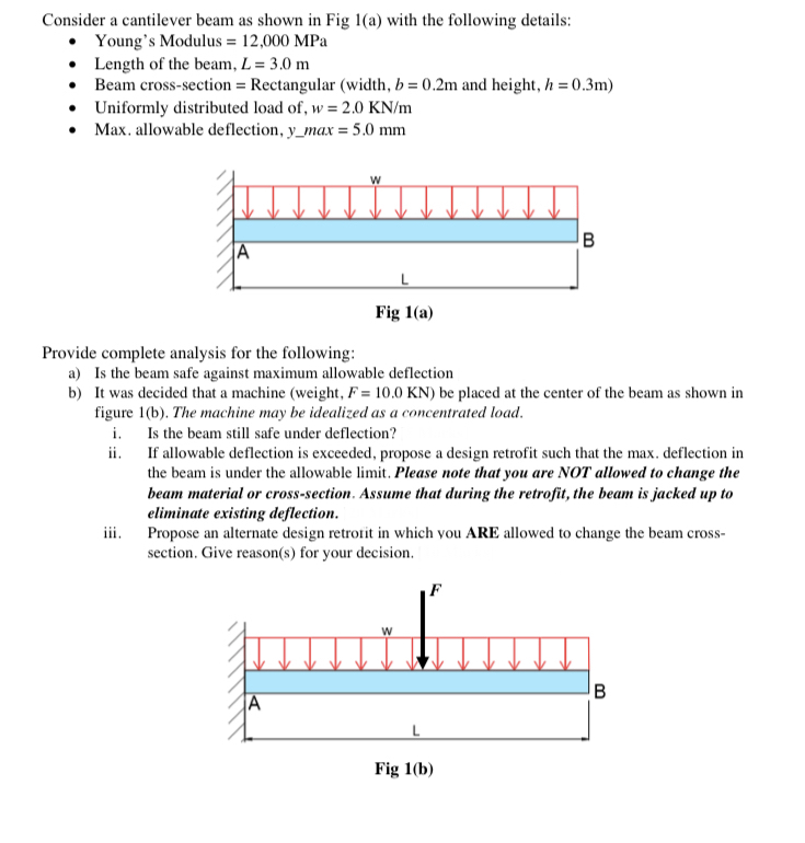 Answered: Consider A Cantilever Beam As Shown In… | Bartleby