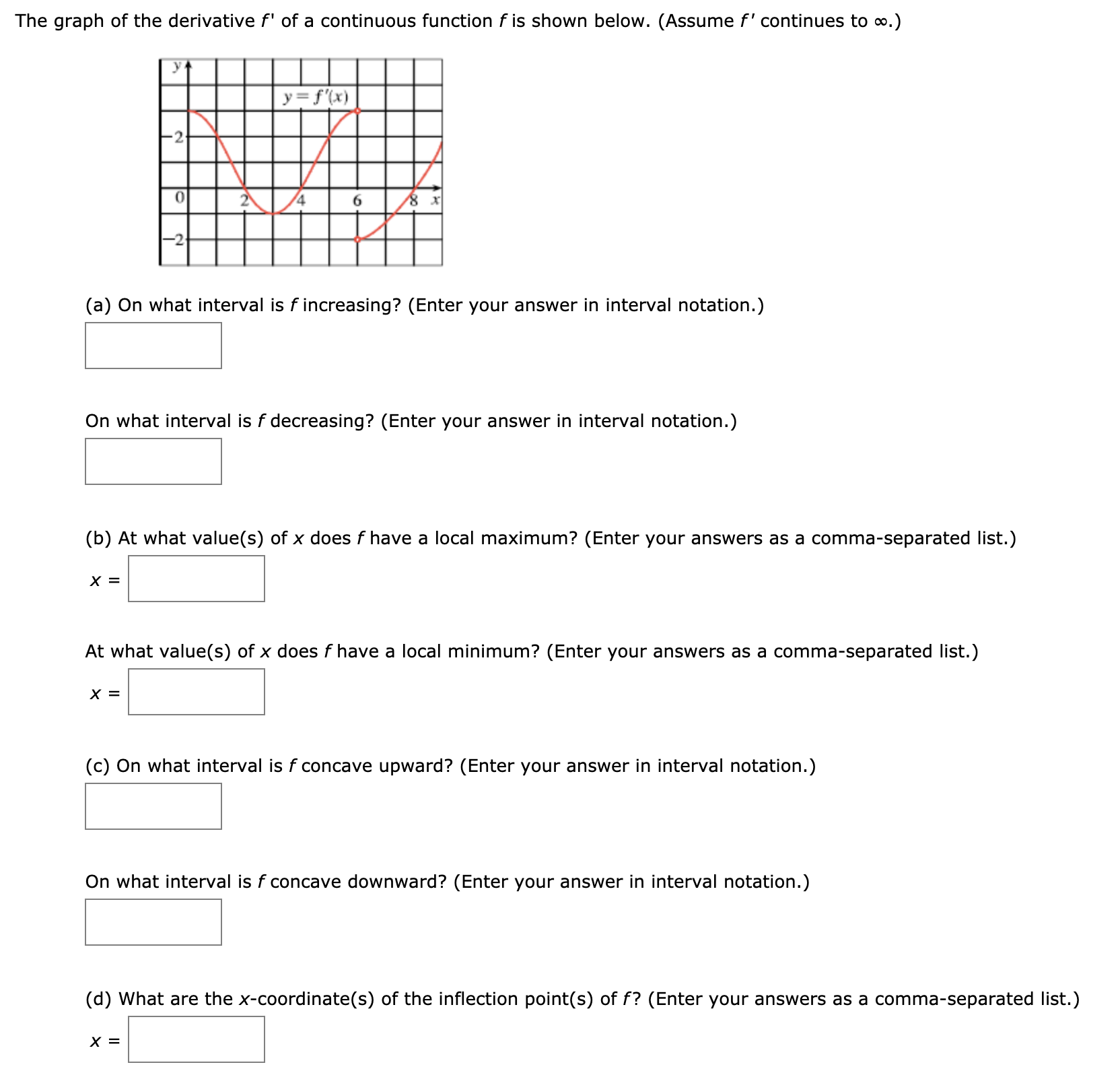 Answered The Graph Of The Derivative F Of A Bartleby