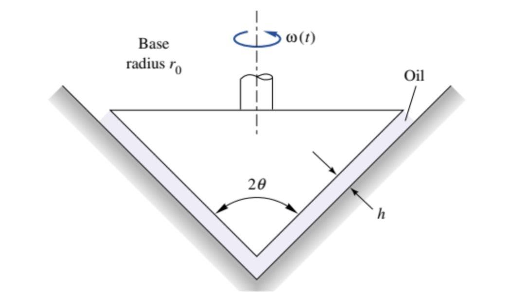Answered 1 A Solid Cone Of Angle Base Ro Bartleby
