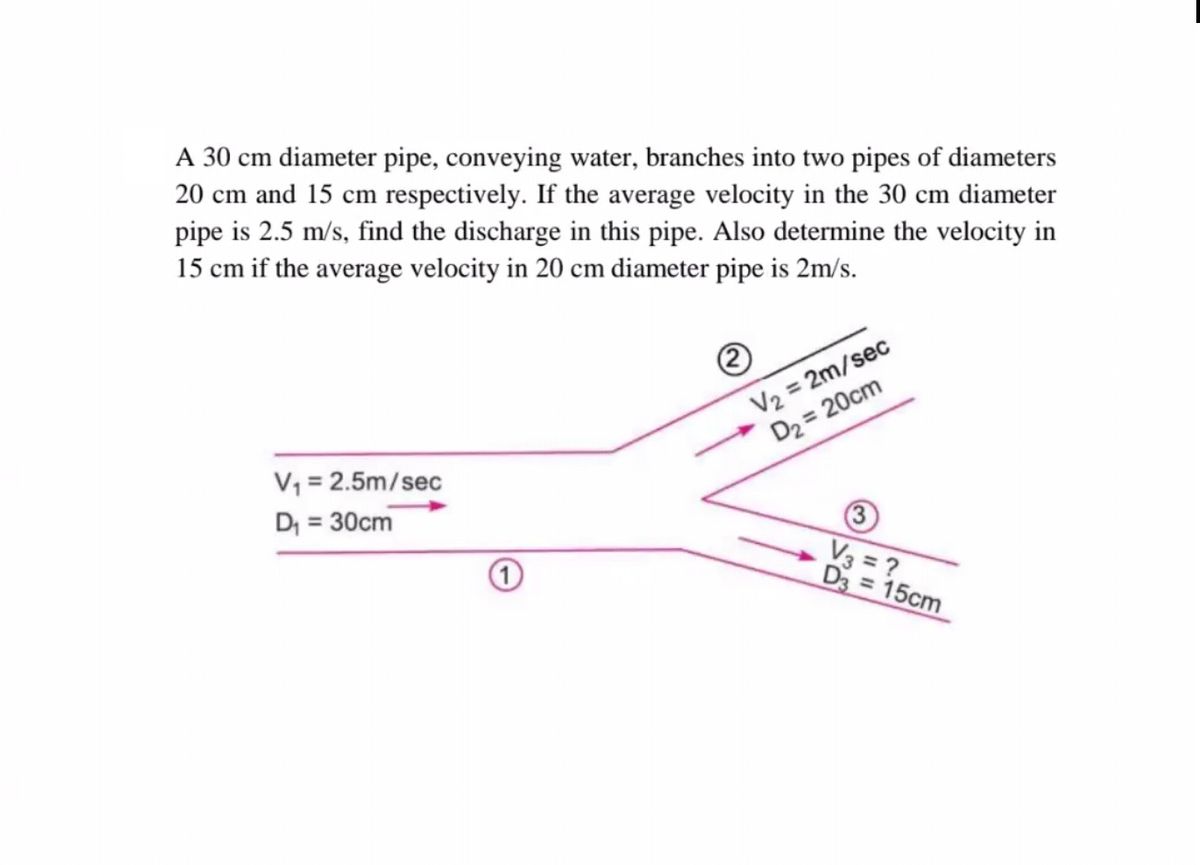 Answered A 30 cm diameter pipe, conveying water,… bartleby