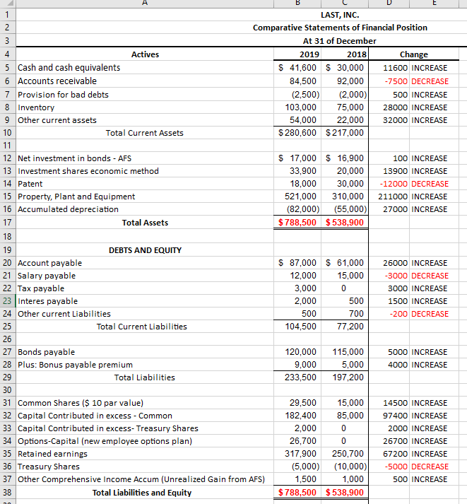 Answered: Preparation of Cash flow statement… | bartleby