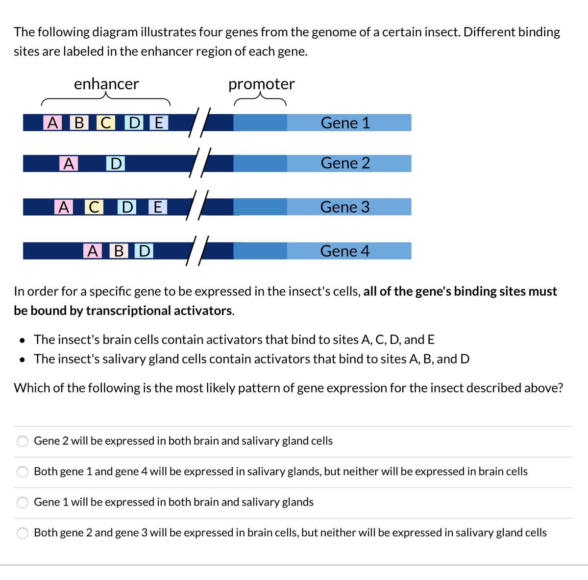 Answered: The Following Diagram Illustrates Four… | Bartleby