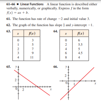 Answered 61 66 Linear Functions A Linear Bartle