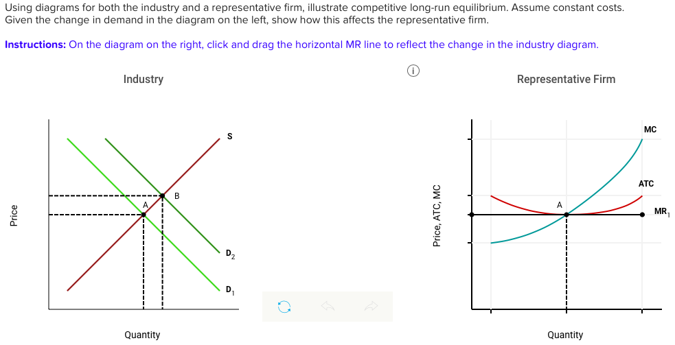 Answered: Using Diagrams For Both The Industry… | Bartleby