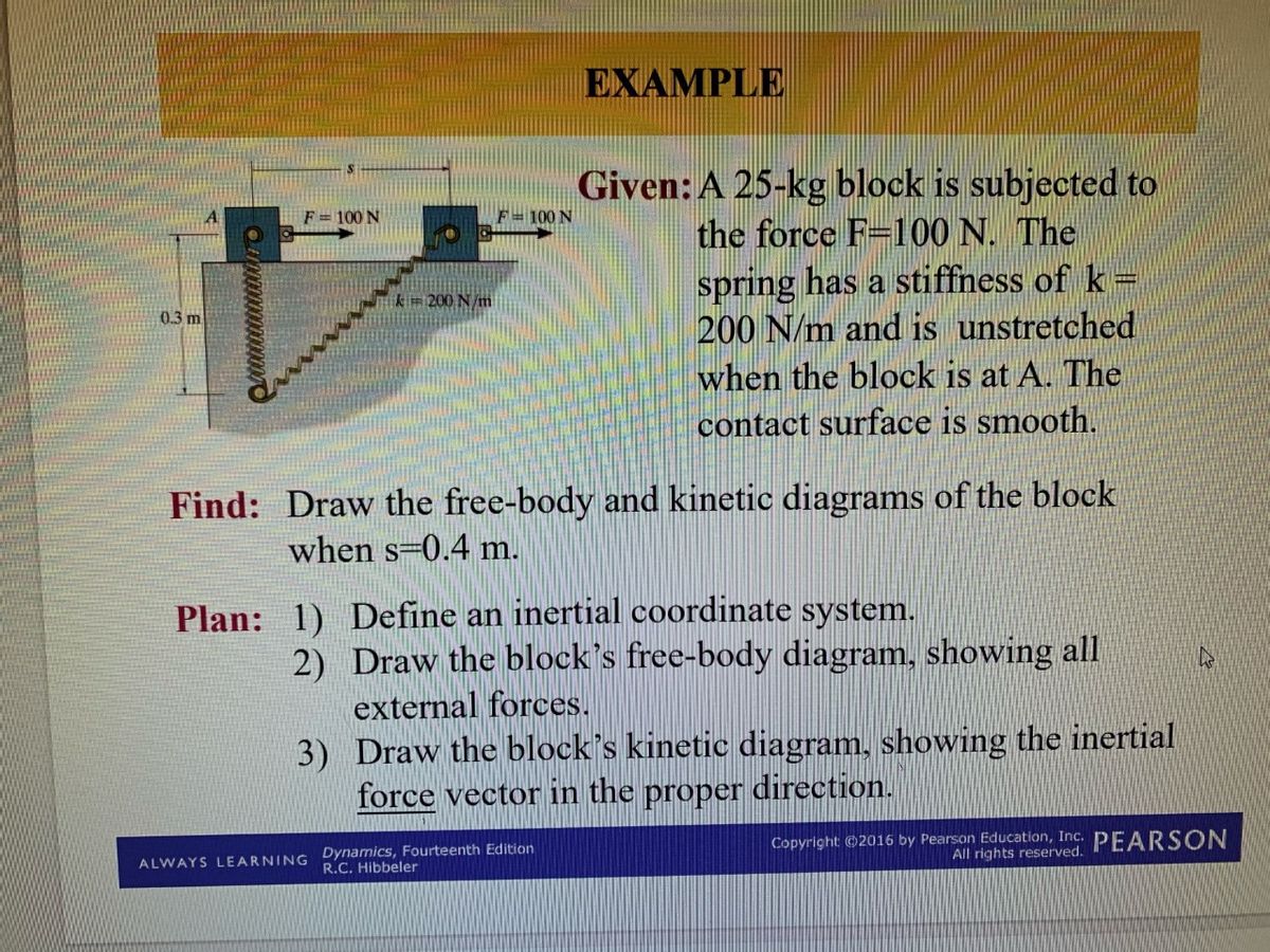 Answered Given A 25 Kg Block Is Subjected To Bartleby