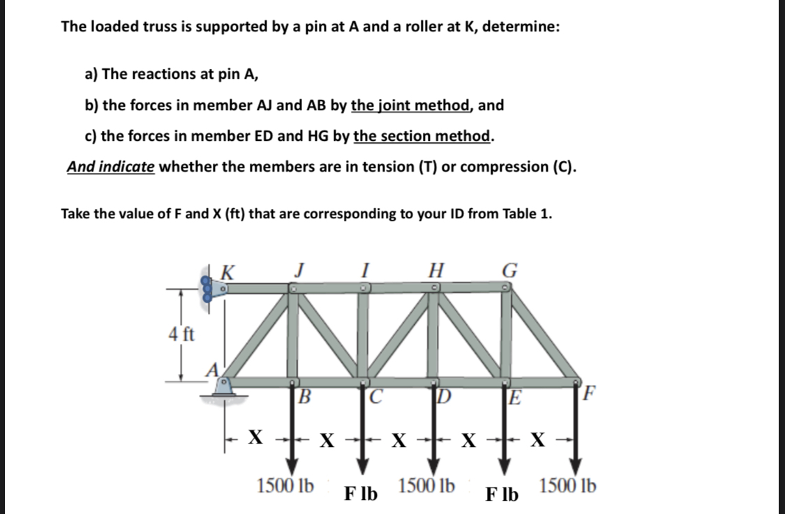 Answered The Loaded Truss Is Supported By A Pin Bartleby