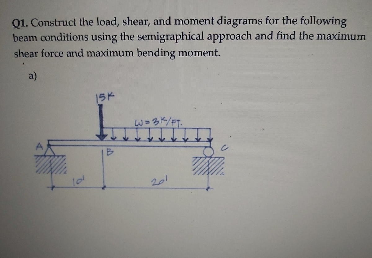 load shear and moment diagrams