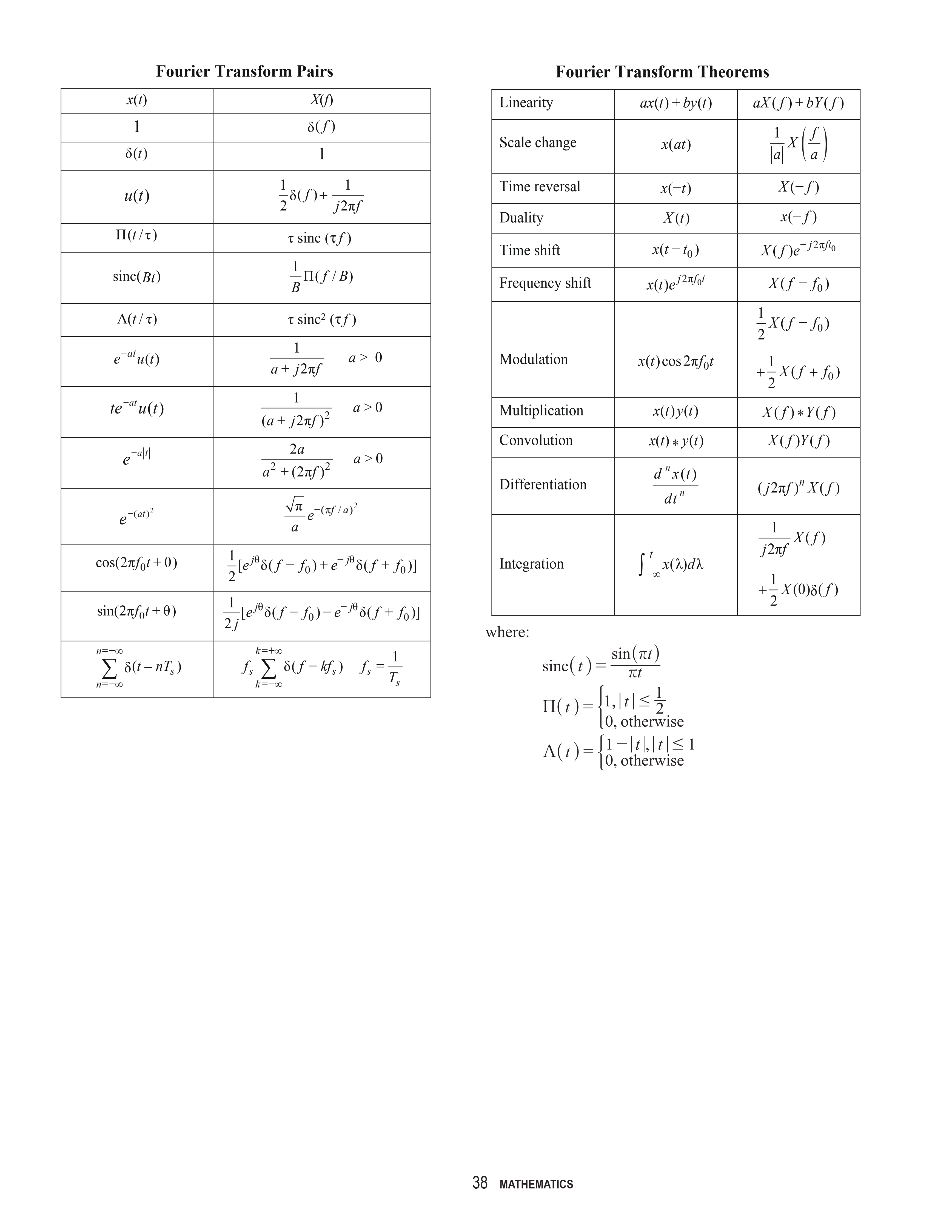 Answered Fourier Transform Pairs Fourier Bartleby