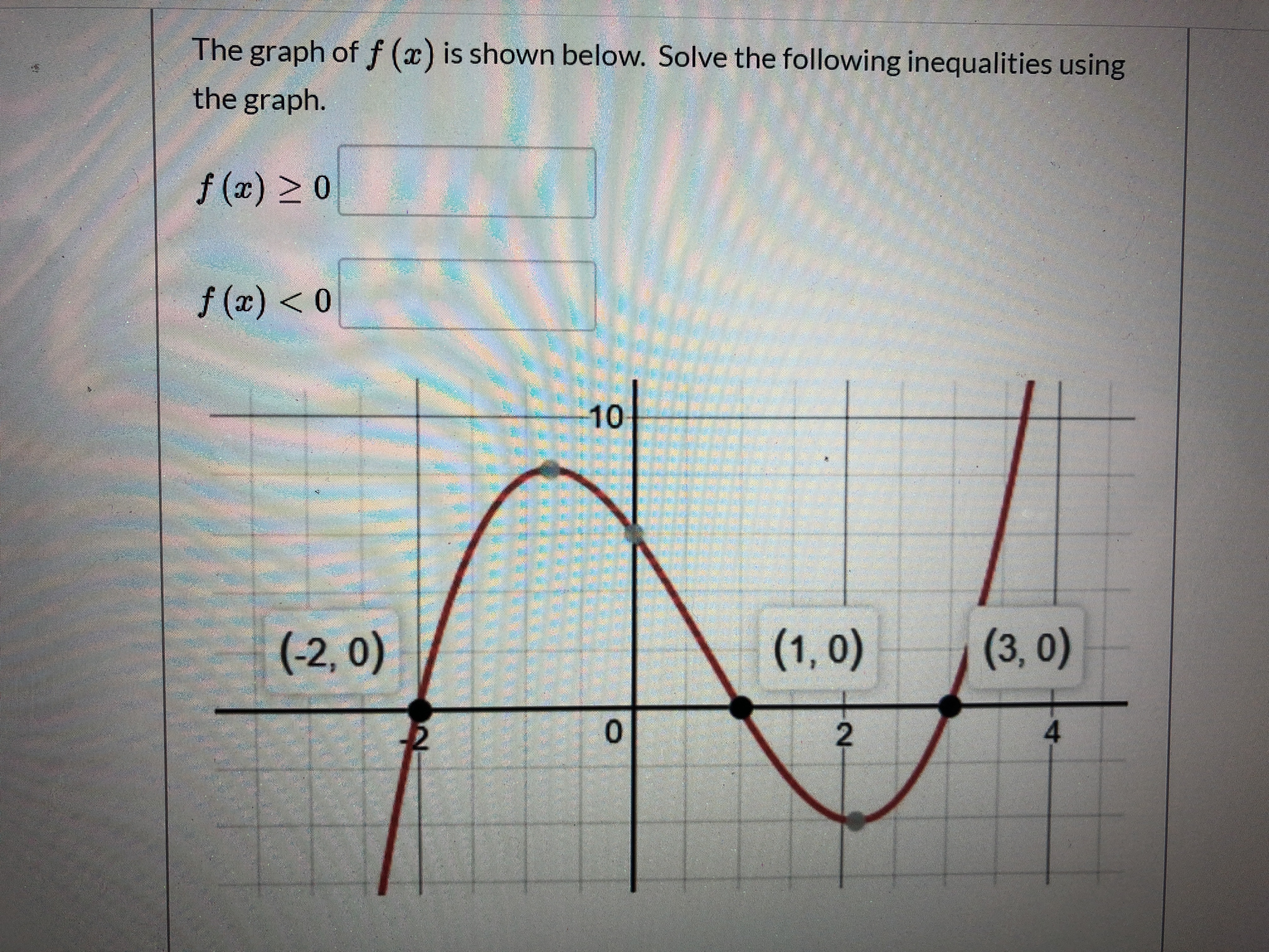 Answered The Graph Of F X Is Shown Below Bartleby