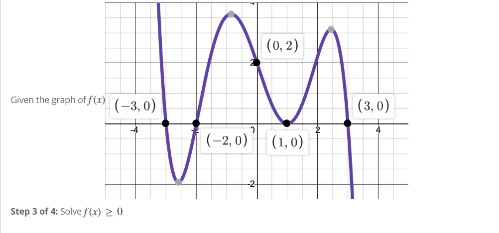 answered-solve-f-x-0-bartleby